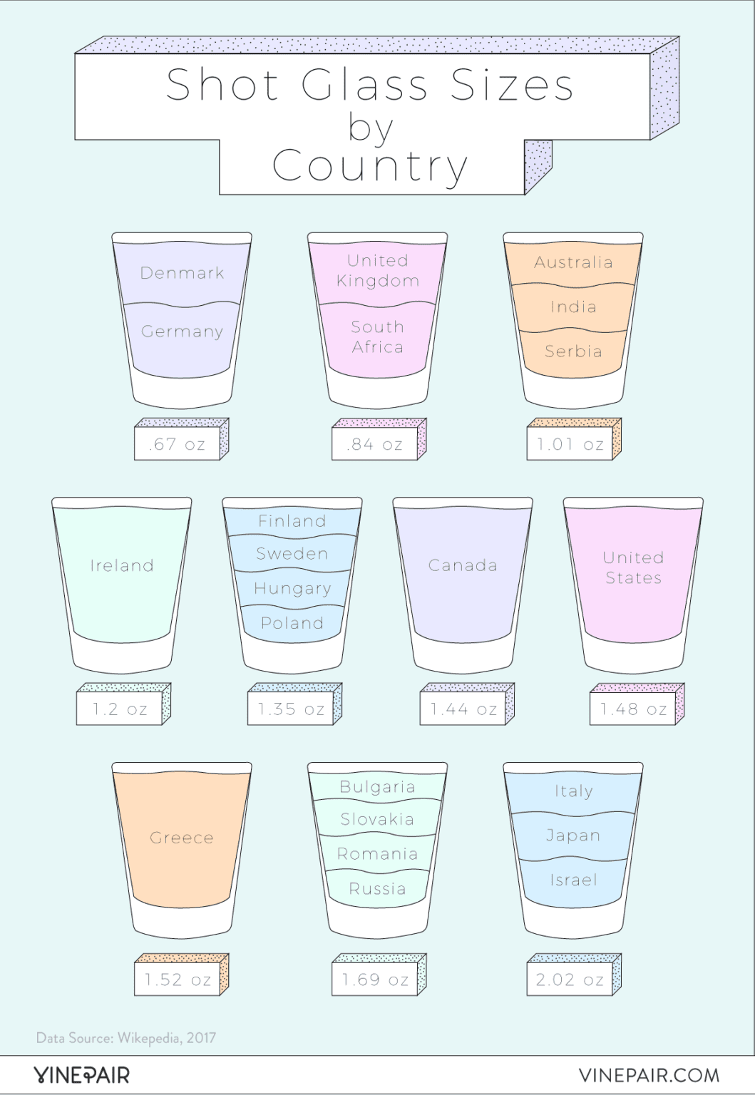 How many Ounces are in a Shot Drink Lab Cocktail & Drink Recipes